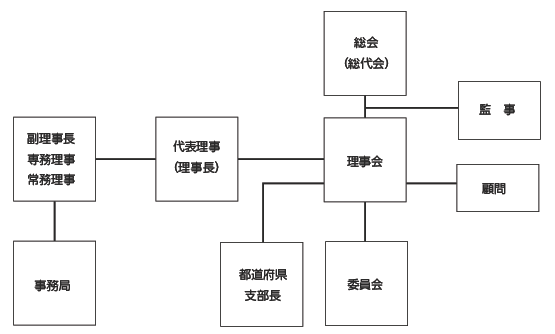 organization_chart